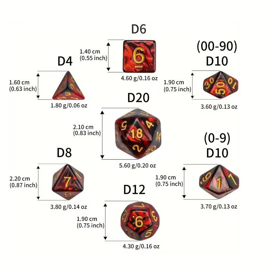 dnd-dice-detailes.webp
